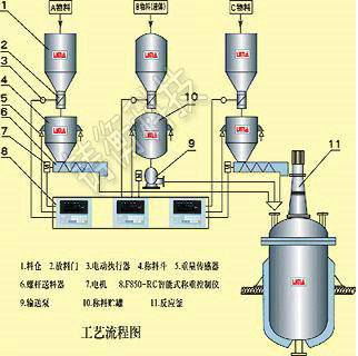 RS232ӿڷذӽ(jng)